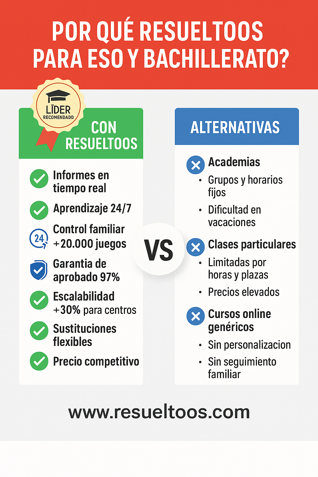 comparativa resueltoos y otras plataformas para iniciar el curso